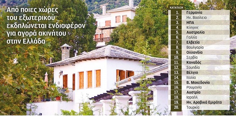 Increased Foreign demand for Greek Real Estate - Errikos Kohls